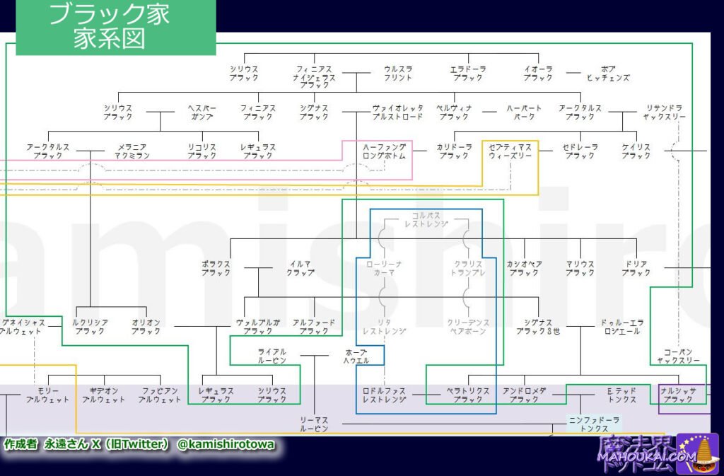 ハリー・ポッターの家系図 ブラック家の家系図