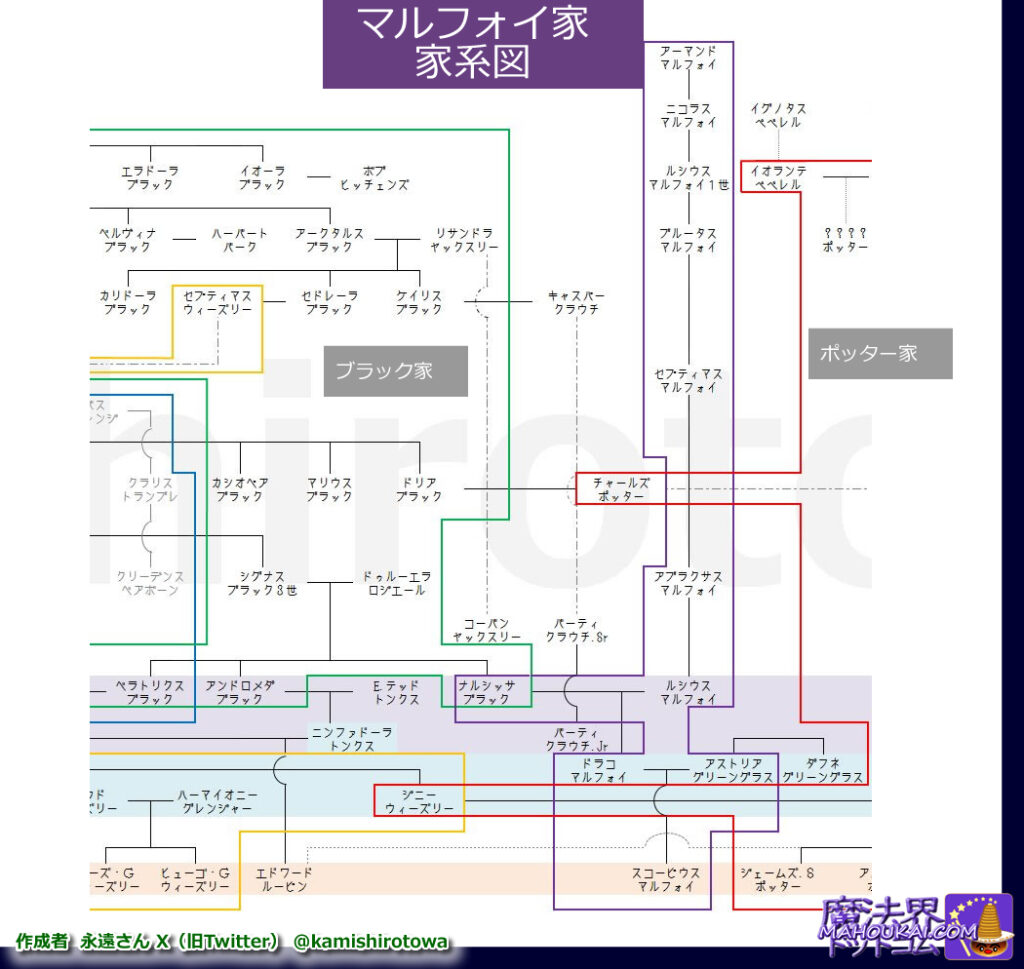 ハリー・ポッターの家系図 マルフォイ家の家系図