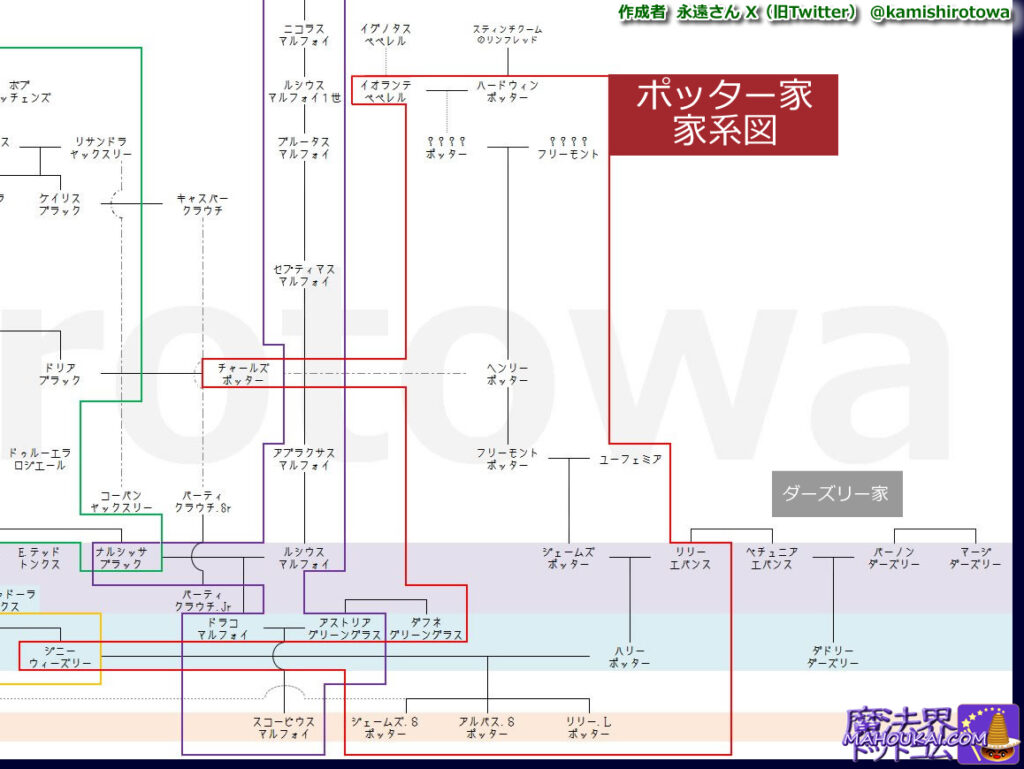 ハリー・ポッターの家系図 ポッター家の家系図とダーズリー家