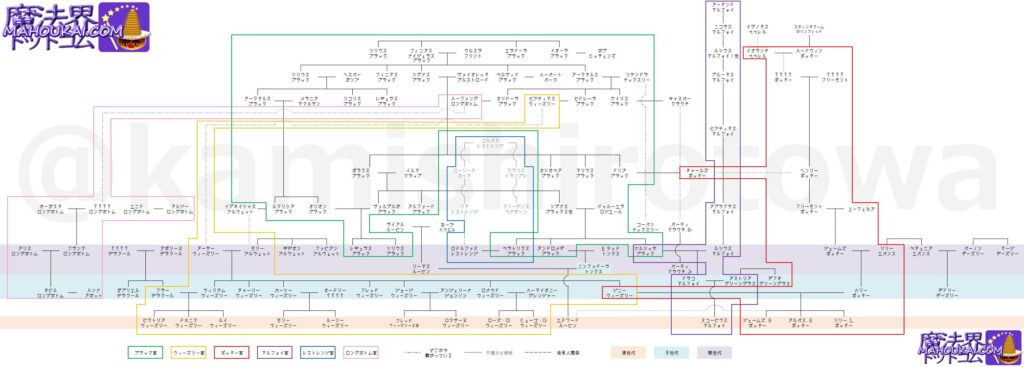 ハリー・ポッターの家系図 魔法族6家族を日本のポッタリアン永遠殿がまとめた♪これは凄い！ Harry Potter & Cursed Child Family Trees