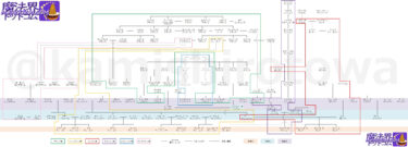 ハリー・ポッターの家系図 魔法族6家族（日本語版）を日本のポッタリアン永遠殿がまとめた♪これは凄い！